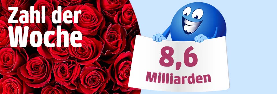 So viel Umsatz wurde im Jahr 2023 in Deutschland mit Blumen und Pflanzen erzielt