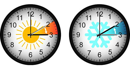 Aus der Kategorie Aha zum Thema zeitumstellung