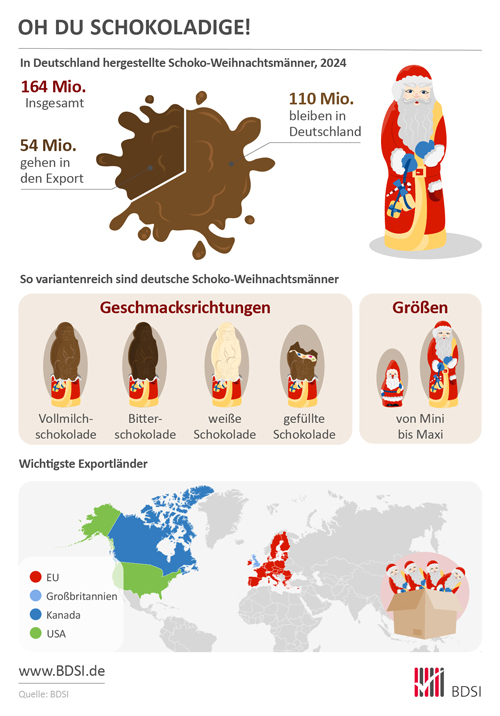 Eine Grafik zeigt, wie viele Schokoweihnachtsmänner im Jahr 2024 in Deutschland produziert wurden. Es sind 164 Millionen Stück.
