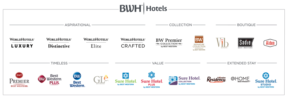 Logoleiste von Best Western