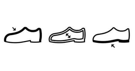 Was bedeutet das Zeichen: schuhmaterial