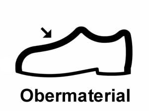 Zeichen mit Beschreibung des Obermaterials