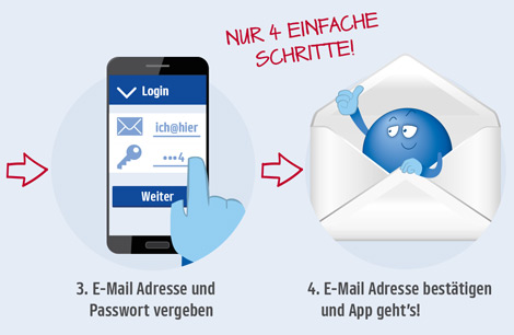Nur 4 einfache Schritte